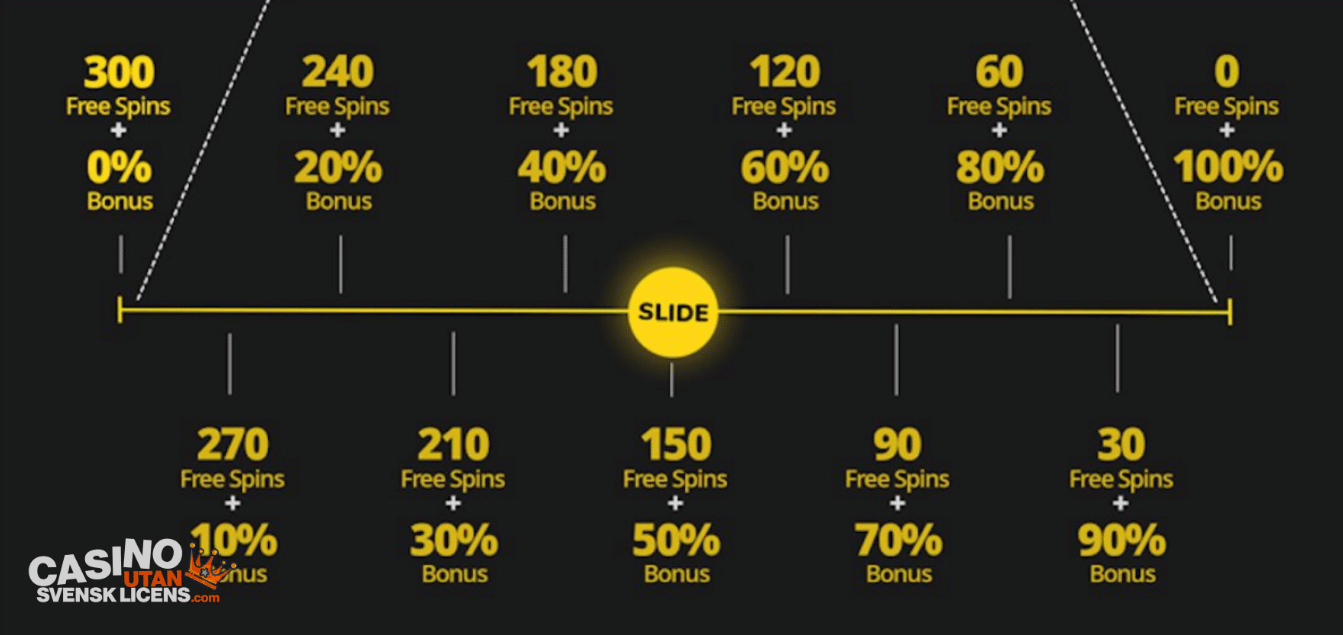 Whamoo välkomstbonus Whamoo välkomstbonus